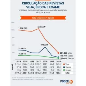 Queda dos jornais
